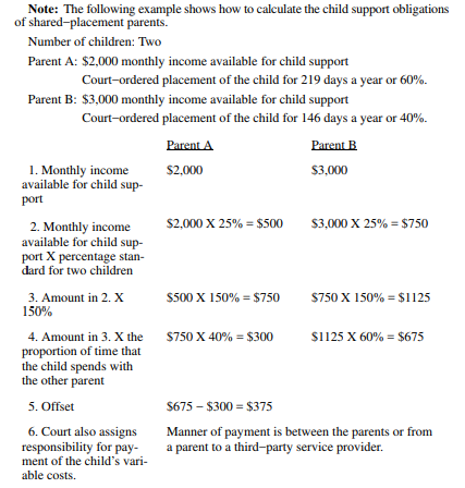 child support shared placement example